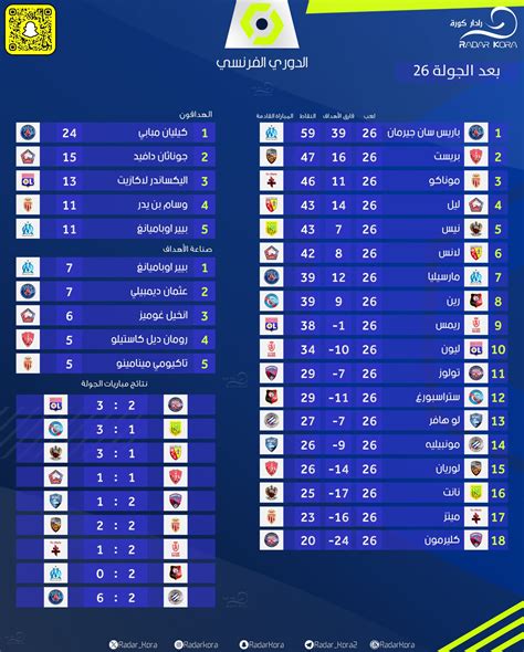 ترتيب الدوري الفرنسي 2024